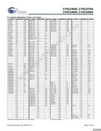 CY8C24994-24LFXI Datasheet Page 18