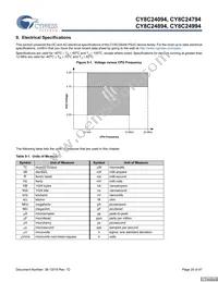 CY8C24994-24LFXI Datasheet Page 20