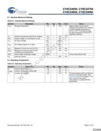 CY8C24994-24LFXI Datasheet Page 21