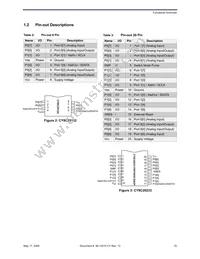 CY8C26643-24PVXI Datasheet Page 15