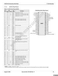 CY8C27243-12PVXET Datasheet Page 10