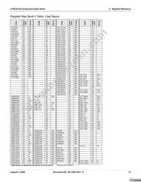 CY8C27243-12PVXET Datasheet Page 12