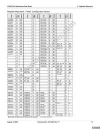 CY8C27243-12PVXET Datasheet Page 13