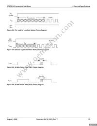 CY8C27243-12PVXET Datasheet Page 23