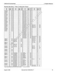 CY8C27643-24LFXIT Datasheet Page 16