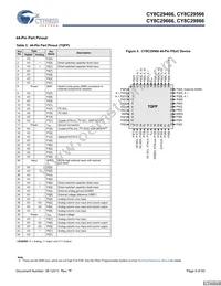 CY8C29666-24LFXIT Datasheet Page 9