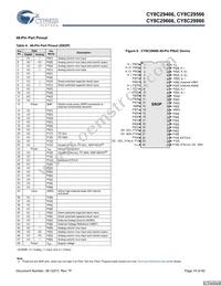 CY8C29666-24LFXIT Datasheet Page 10