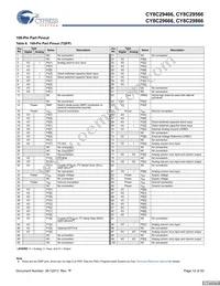 CY8C29666-24LFXIT Datasheet Page 12
