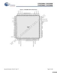 CY8C29666-24LFXIT Datasheet Page 13