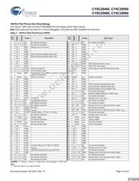 CY8C29666-24LFXIT Datasheet Page 14