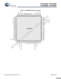 CY8C29666-24LFXIT Datasheet Page 15