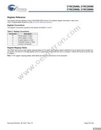 CY8C29666-24LFXIT Datasheet Page 16
