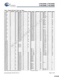 CY8C29666-24LFXIT Datasheet Page 17