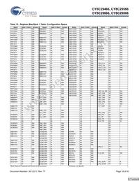 CY8C29666-24LFXIT Datasheet Page 18