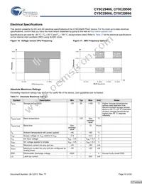 CY8C29666-24LFXIT Datasheet Page 19