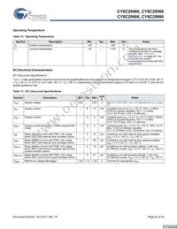 CY8C29666-24LFXIT Datasheet Page 20