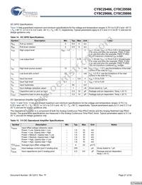 CY8C29666-24LFXIT Datasheet Page 21