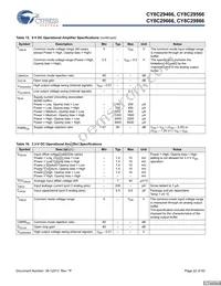 CY8C29666-24LFXIT Datasheet Page 22