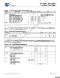 CY8C29666-24LFXIT Datasheet Page 23