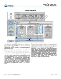 CY8C4248LQI-BL453T Datasheet Page 4