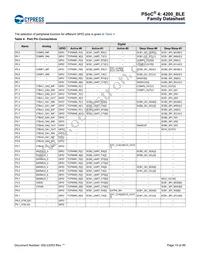 CY8C4248LQI-BL453T Datasheet Page 15