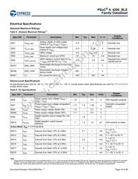 CY8C4248LQI-BL453T Datasheet Page 18