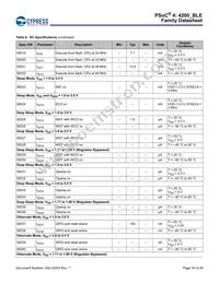 CY8C4248LQI-BL453T Datasheet Page 19