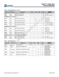 CY8C4248LQI-BL453T Datasheet Page 20