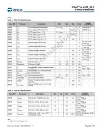 CY8C4248LQI-BL453T Datasheet Page 21