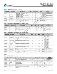 CY8C4248LQI-BL453T Datasheet Page 22