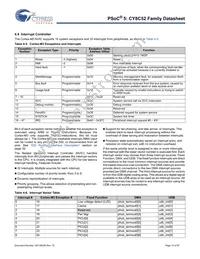 CY8C5247LTI-089 Datasheet Page 14