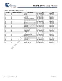 CY8C5247LTI-089 Datasheet Page 15