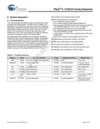 CY8C5247LTI-089 Datasheet Page 18