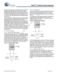 CY8C5247LTI-089 Datasheet Page 20