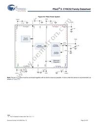 CY8C5247LTI-089 Datasheet Page 22