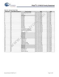 CY8C5367LTI-003 Datasheet Page 15