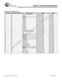 CY8C5466AXI-064 Datasheet Page 15