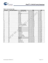CY8C5566LTI-017 Datasheet Page 15