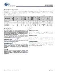 CY8CLED02-8SXIT Datasheet Page 5
