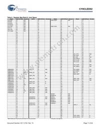 CY8CLED02-8SXIT Datasheet Page 11