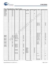 CY8CLED02-8SXIT Datasheet Page 12