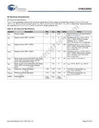 CY8CLED02-8SXIT Datasheet Page 15