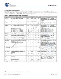 CY8CLED02-8SXIT Datasheet Page 19