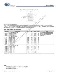 CY8CLED02-8SXIT Datasheet Page 20