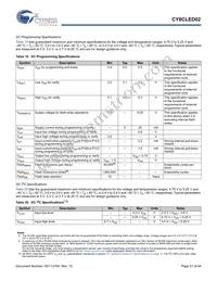 CY8CLED02-8SXIT Datasheet Page 21