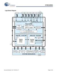 CY8CLED04-68LTXIT Datasheet Page 2