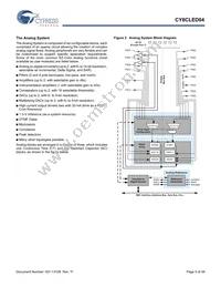 CY8CLED04-68LTXIT Datasheet Page 5