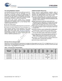 CY8CLED04-68LTXIT Datasheet Page 6