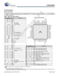 CY8CLED04-68LTXIT Datasheet Page 10
