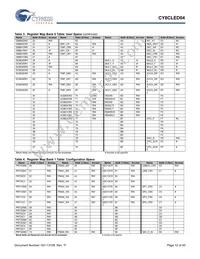 CY8CLED04-68LTXIT Datasheet Page 12